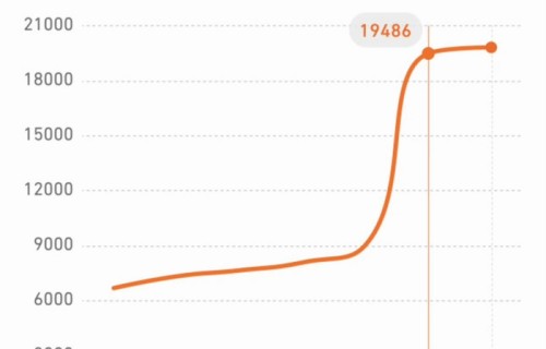 唐嫣新剧首播热度不足两万引关注