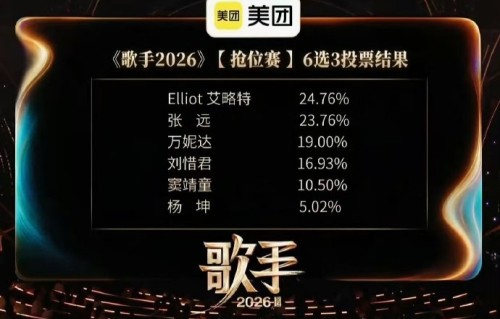 杨坤演唱《母亲的河》为何在待定区排名垫底？