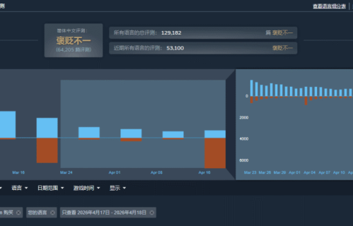 《杀戮尖塔2》国内玩家打差评遭老外锐评：离谱