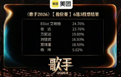 齐豫和胡彦斌在《歌手2026》中的表现如何，他们被认为是冠军热门吗？|阿尔伯特·斯纳吉|万妮达|窦靖童|抢位赛|杨坤