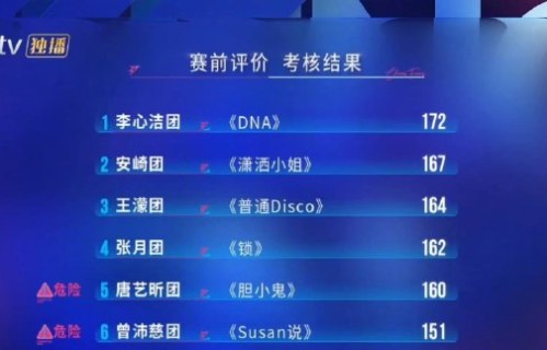 张月逆天改命！从三公垫底到五公断层第一，队长泪洒全场