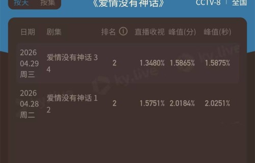 《爱情没有神话》次日收视暴跌，与普通观众“为敌”，才是主因