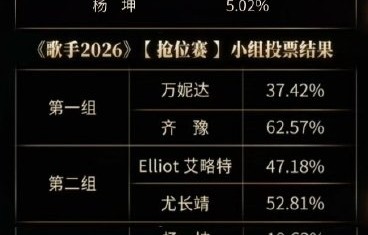 乐评人对万妮达在《歌手2026》第五期的表演风格和选曲策略有哪些不同评价？|Never Say Never|齐豫|综艺剧情讨论|七溜八溜 WAIYA|竞技