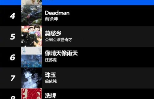 网易云音乐公布2025年十大单曲：王菲《世界赠予我的》夺冠