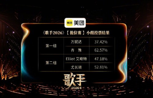 《歌手》爆冷！杨坤遭淘汰，欧美大牌下周空降踢馆