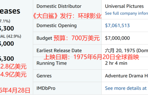 2亿美元成本，《巨星之路》北美夺冠，杰克逊家族和狮门大赚一笔