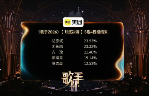 张碧晨在《歌手2026》中被淘汰的具体原因是什么？|周兴哲|如果声音不记得|齐豫|胡彦斌|窦靖童