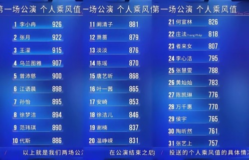 《浪姐》组队犹如“照妖镜”，有人可怜没人要，有人自私讨人嫌