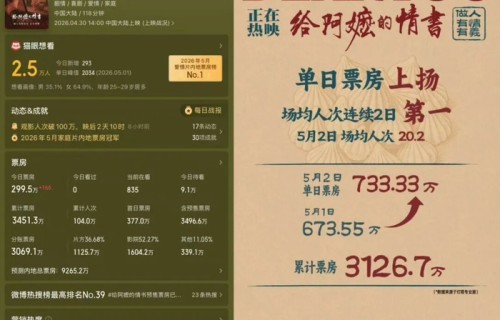 一部不起眼的方言电影，正凭着高上座率逆袭大片|给阿嬷的情书|电影票房|五一档|潮汕|情感