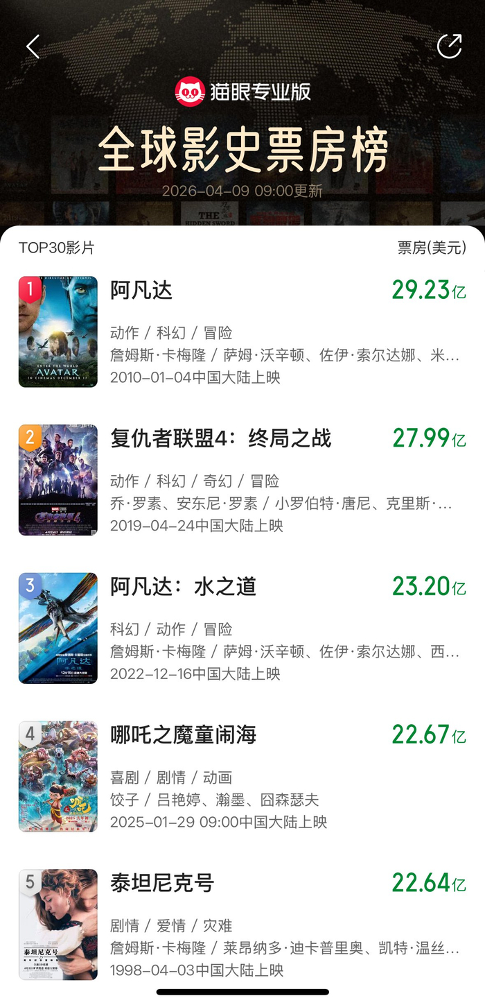 图片来源:猫眼专业版